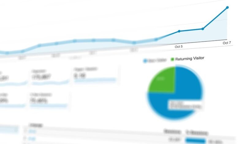 digital behavior query pattern tracking